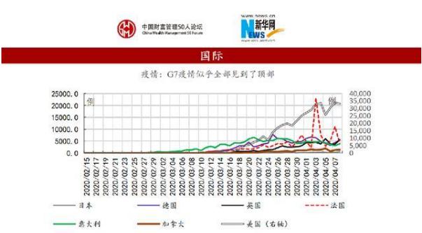 中国经济占世界总量_中国人口占世界比例(2)