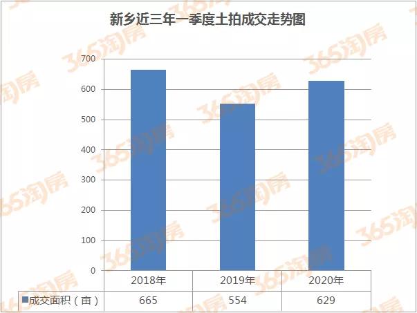 平原新区2020年gdp_2020郑州北平原新区