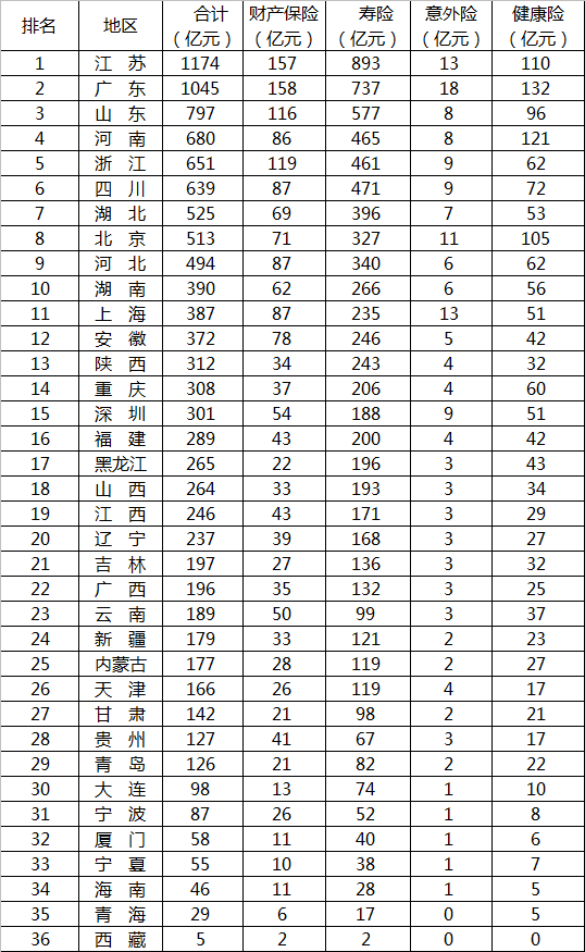 人均保费收入_慧择保费收入图