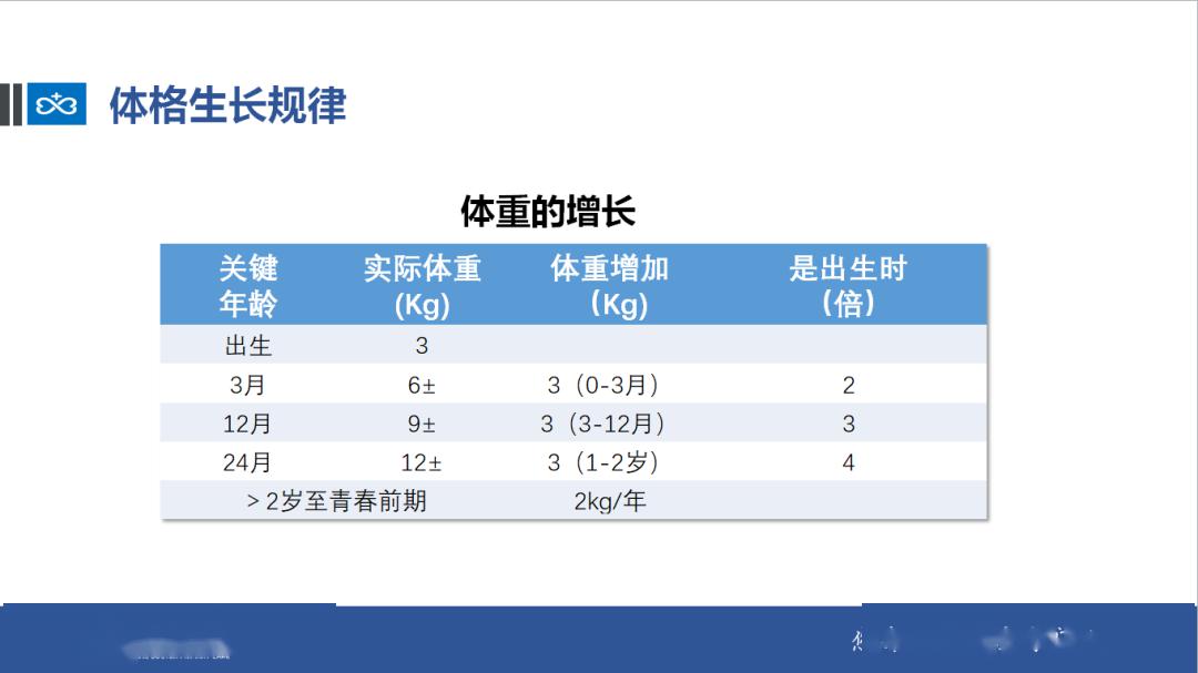 【黄金】是真的吗？春季是孩子长高的黄金季节