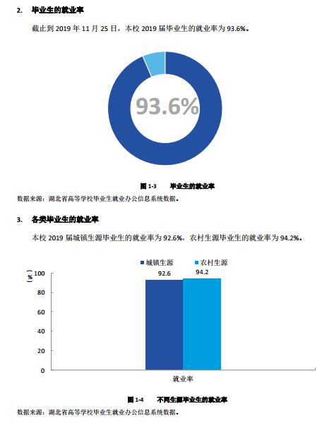 创新：每日一校丨湖北中医药大学 勤奋求实、发掘创新