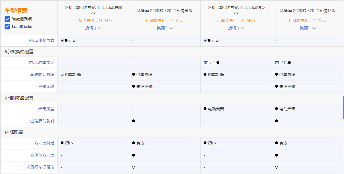 又一台四缸车回归,和英朗是兄弟,配置更丰富,11.19万元起售