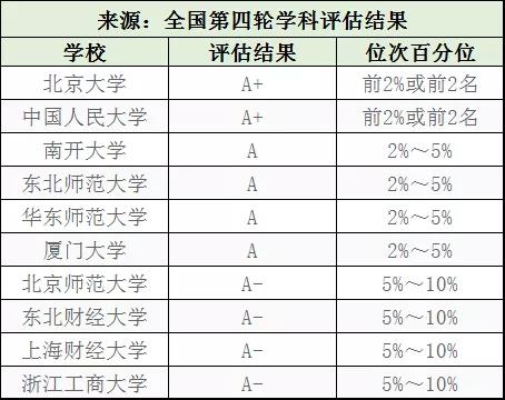 【就业】适合高端人才！聚焦丨14大理学专业高校评估及就业方向