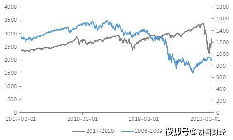 2020金融危机世界各国gdp_数读全球各国二季度GDP,多国经济衰退程度甚于2008年金融危机,谁最受伤 2020全年