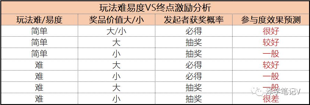 拉新活动_淘宝联盟拉新活动技巧_淘宝拉新活动怎么弄