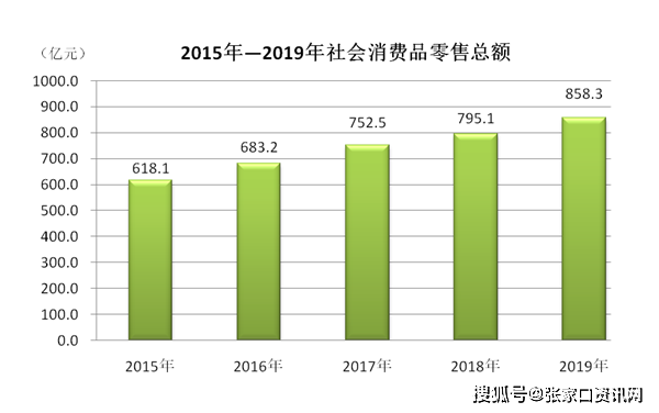 张家口人口数量_张家口市市区人口数量