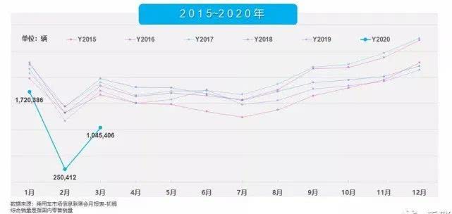 2020年一季度各月份g_2020年一季度股票图