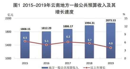 2018年末全国农村贫困人口减至_农村贫困人口分布图