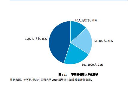 创新：每日一校丨湖北中医药大学 勤奋求实、发掘创新