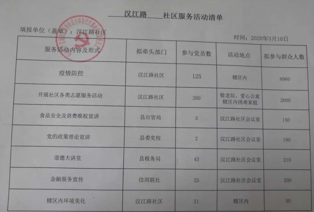 各社区党组织认真研究分析本社区"需求清单"和"资源清单,在综合各方