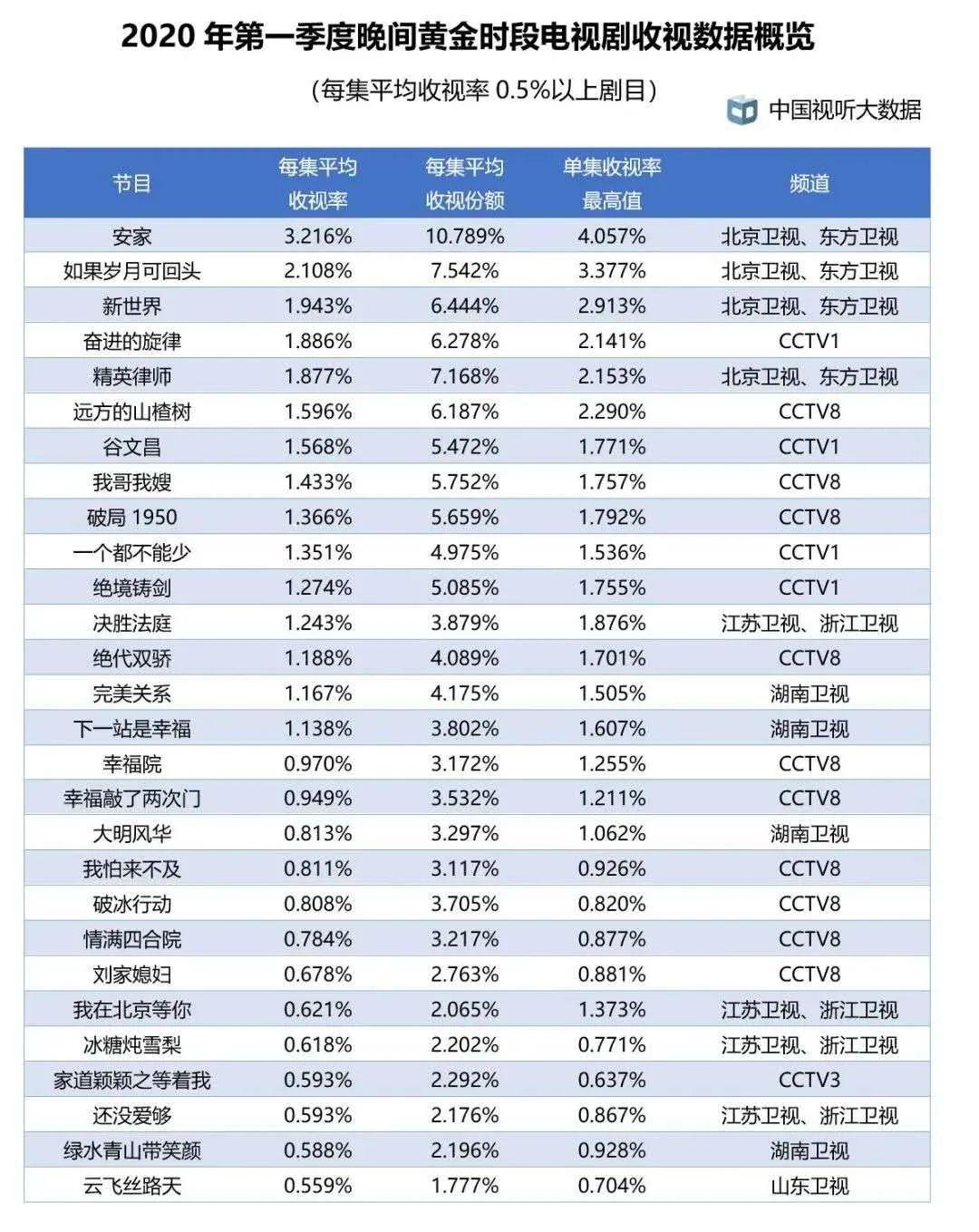 韩国2020年美元名义g_韩国女明星(2)