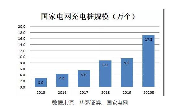 国家电网衡量GDP_国家电网半年收入破万亿 相当于20个腾讯 3个中移动