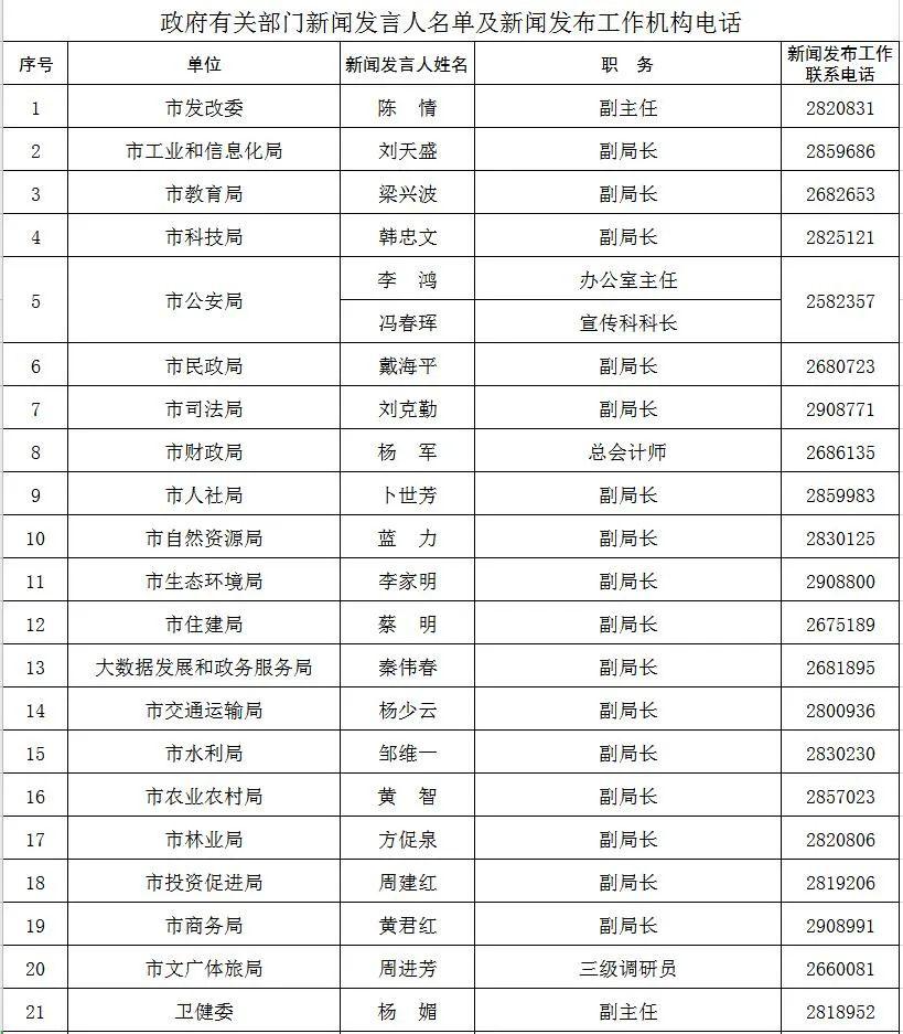 玉林2020人口流出_2020年玉林城市规划图