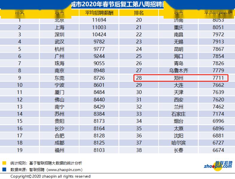 洛阳 人均工资_洛阳三院护士工资待遇