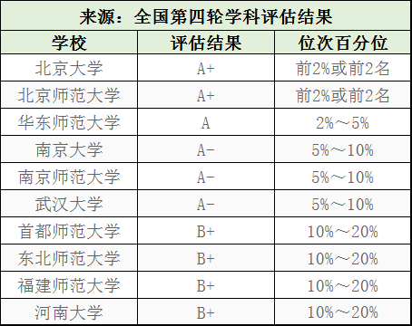 【就业】适合高端人才！聚焦丨14大理学专业高校评估及就业方向