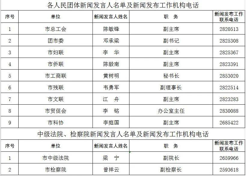 玉林人口普查2020_玉林人口地图