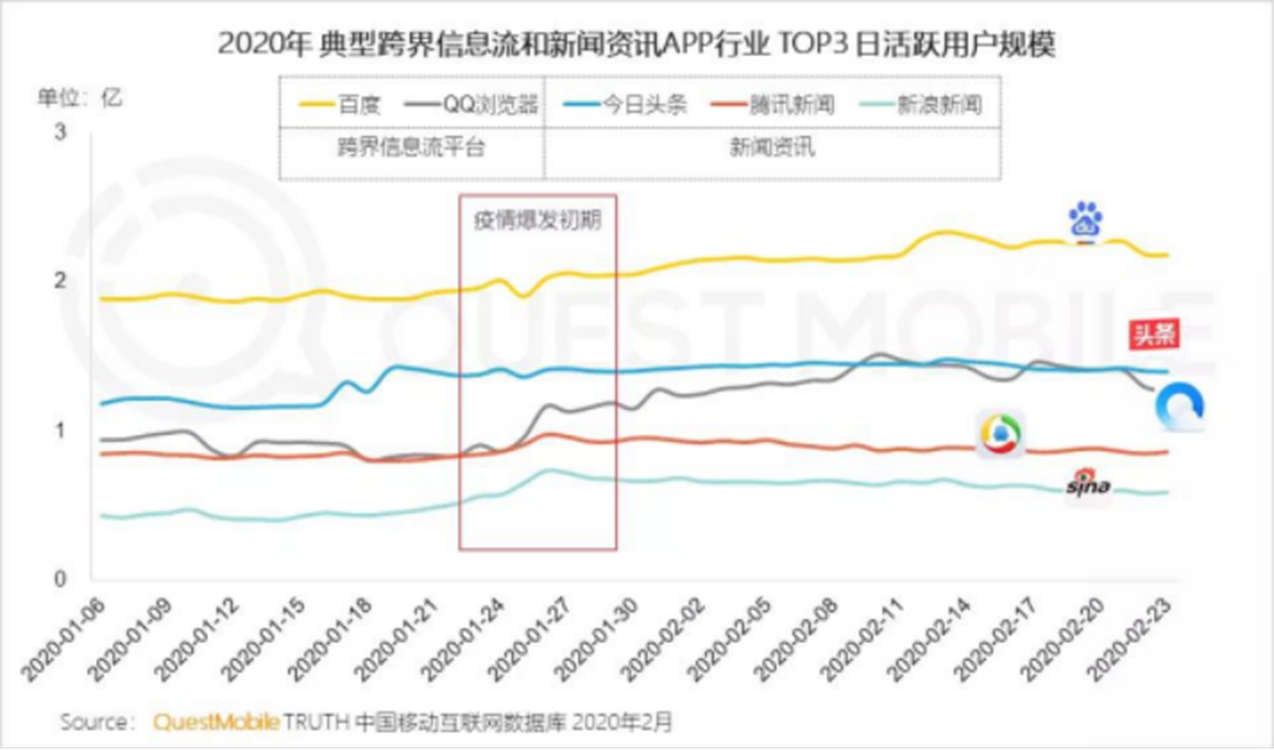 太原第一产业地区GDP发展情况_上海是不是一座正在衰落的城市(3)