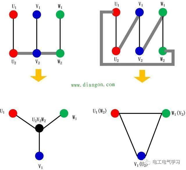 电机铭牌y,△星三角接法的说明,搞清楚后不再烧电机