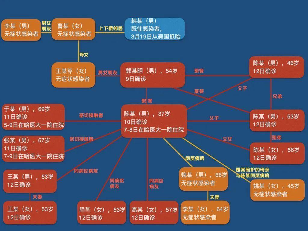 贫困人口病例_病例单图片(3)