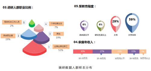 家庭人口为_家庭人口迁移路线图