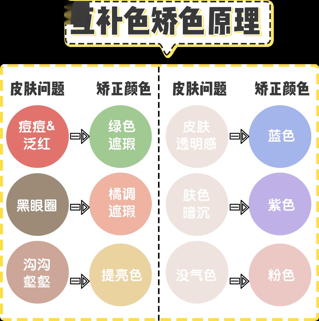 人口调和理论_人口普查(3)