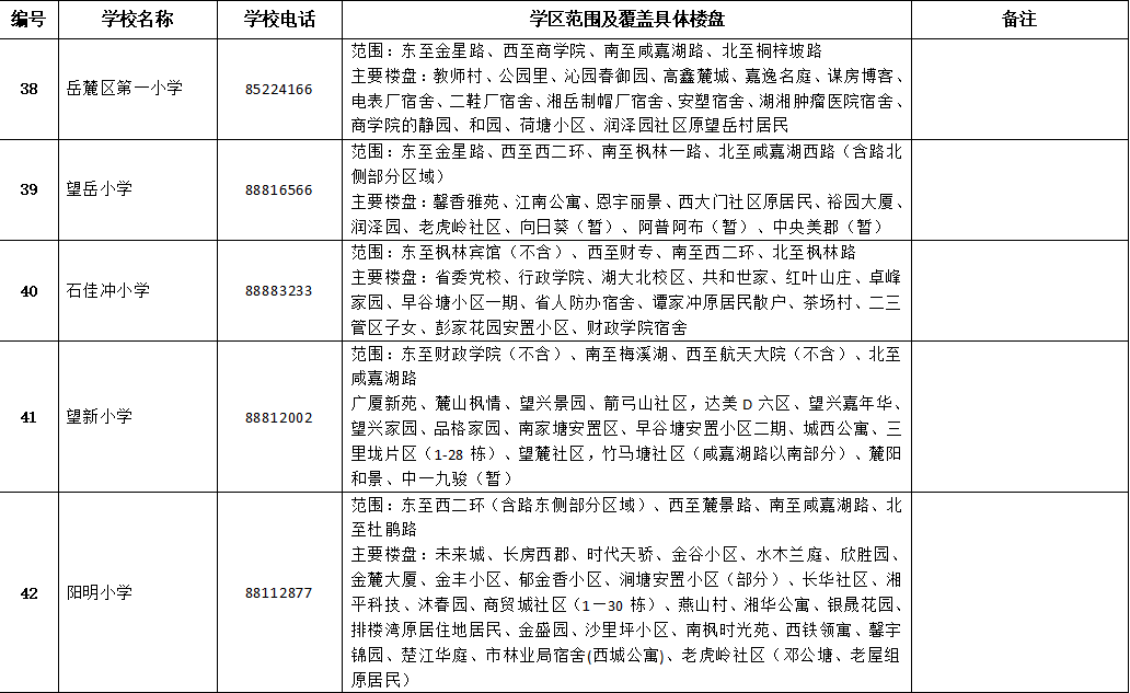 长沙市雨花区2020年GDP_长沙市雨花区图片(2)