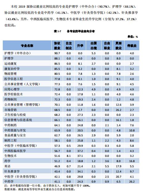 创新：每日一校丨湖北中医药大学 勤奋求实、发掘创新
