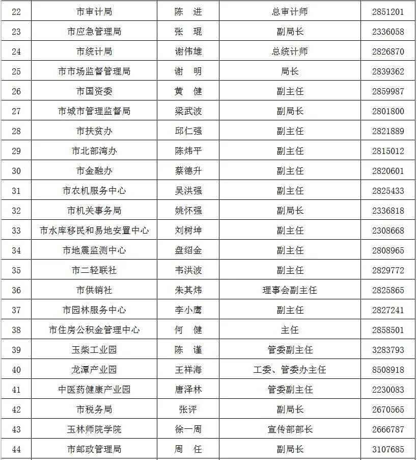 玉林人口普查2020_玉林人口地图