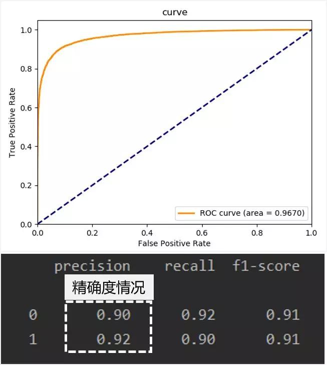 交概率，召回率和准确率更突破90% ，为案场提供更为精准的预测数据！编辑预测模型数据分析情况 如何用