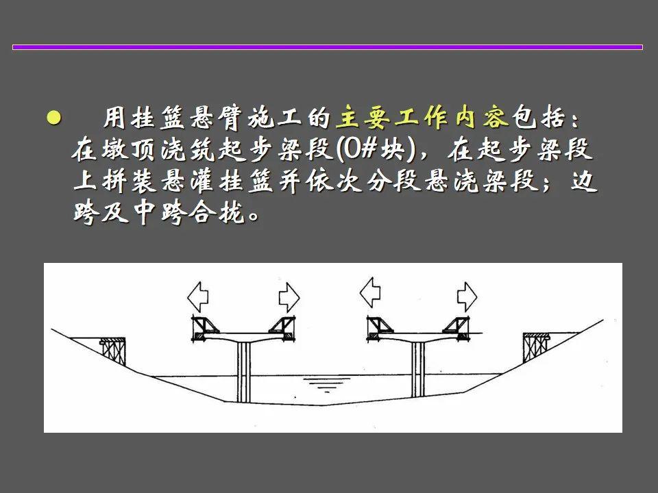 悬臂施工悬臂灌注法悬臂拼装法图文详解123页ppt可下载