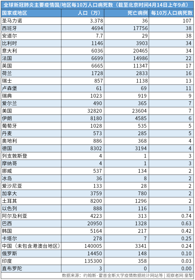 瑞士疫情人口_瑞士有多少人口