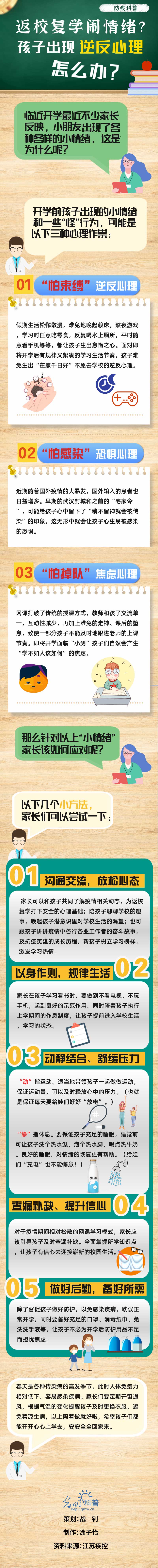 科普：【防疫科普】返校复学闹情绪？孩子出现逆反心理怎么办？