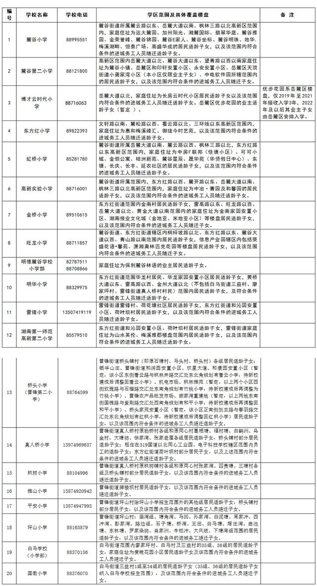 芙蓉区2020年GDP_长沙芙蓉区夜景图片