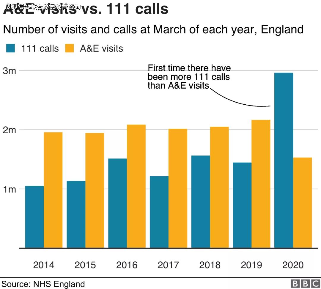 英国的人口有多少_全面解析2017英国房地产市场及未来发展预测