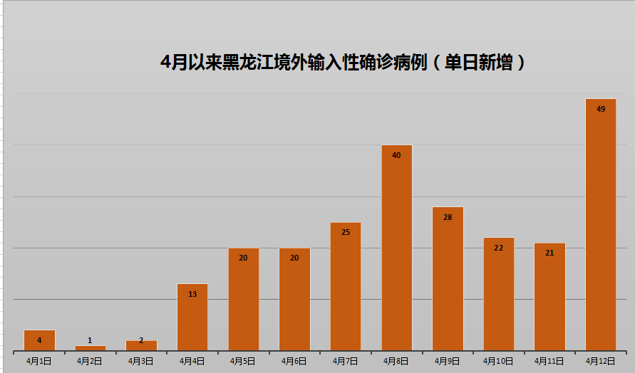 卡人口_人口普查图片(2)