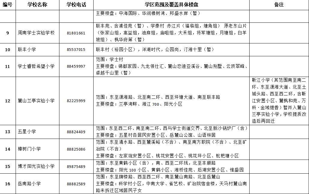 长沙市雨花区2020年GDP_长沙市雨花区图片(3)