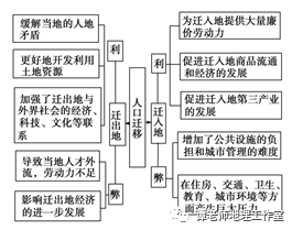 人口空心化_海南为全国人口高速增长9大省份之一 增速超10