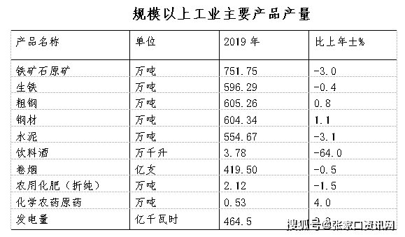 张家口人口数量_2015 2019年张家口市常住人口数量 户籍人口数量及人口结构分析