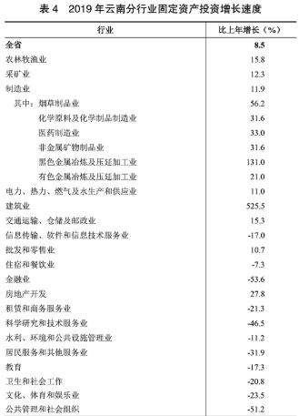 2019年云南省gdp为多少_官宣丨2019年云南GDP增长8.1