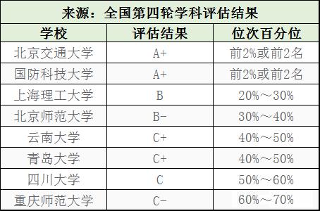 【就业】适合高端人才！聚焦丨14大理学专业高校评估及就业方向