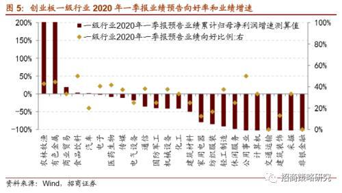 创业板业绩排名2020_创业板指数基金有哪些2020创业板指数基金排名一览