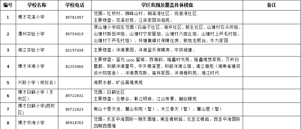 长沙市雨花区2020年GDP_长沙市雨花区图片(2)