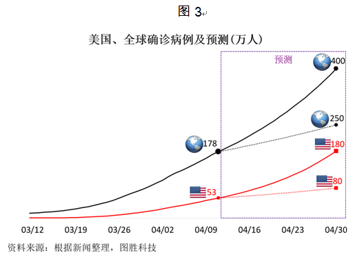 世界经济总量排名中囯台湾_台湾经济总量图片(2)