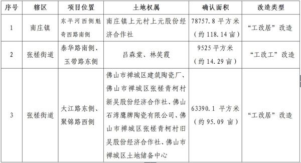 南庄镇gdp_南庄镇地图