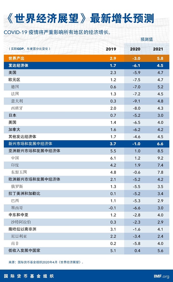 美国2020gdp(3)