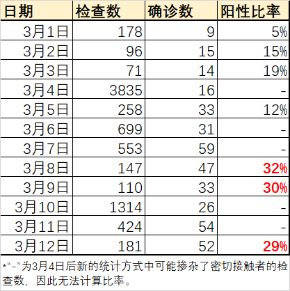 确诊人口比_抑郁症确诊单图片