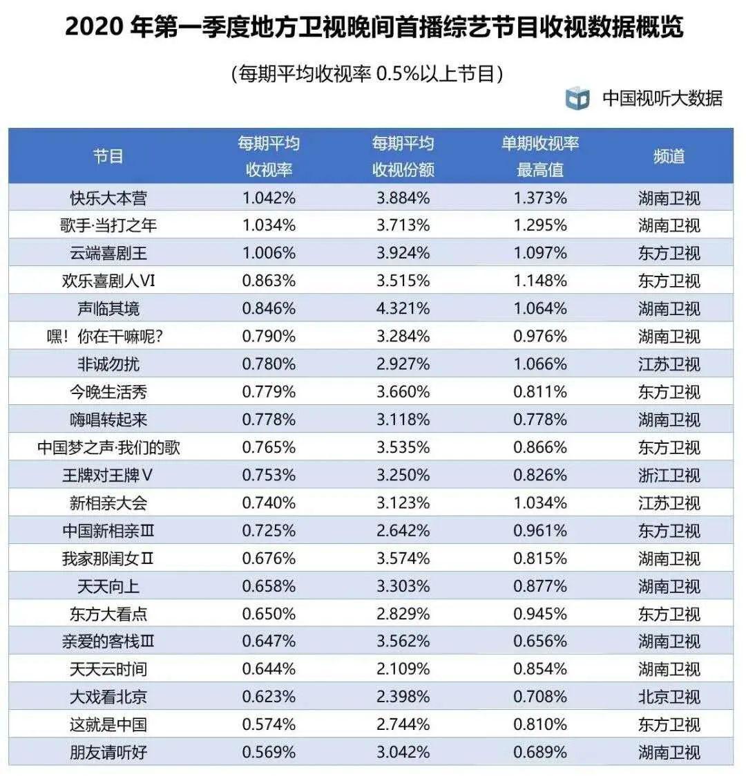 2020一季度上海各区g_2020中秋国庆图片