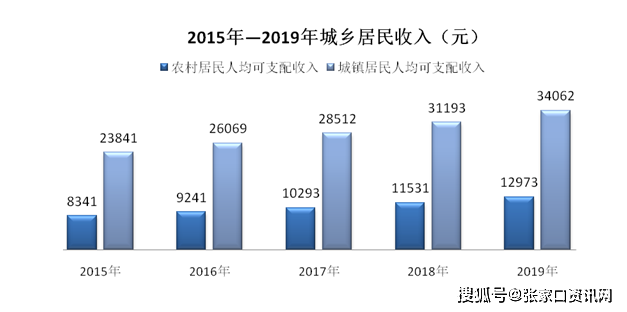 奥大利亚人口多少_澳新银行 澳大利亚房地产前景报告(2)