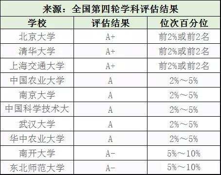 【就业】适合高端人才！聚焦丨14大理学专业高校评估及就业方向
