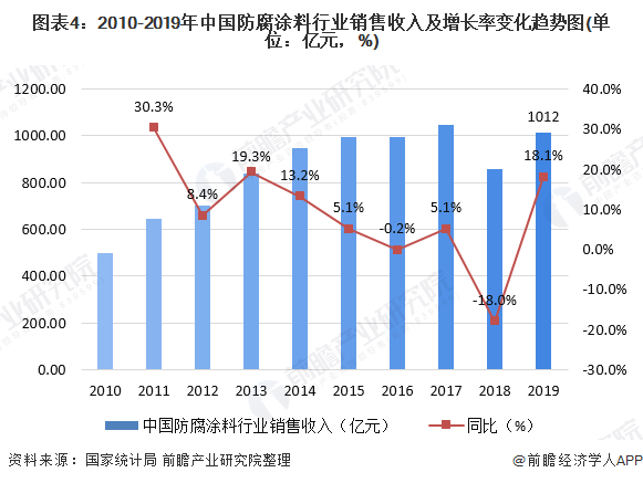 成都行政区gdp排行_成都地图行政区(3)